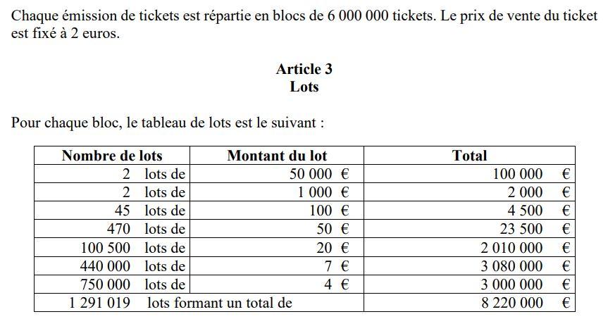 #fdjMini Jackpot FDJ Lots 6M 50000 € max