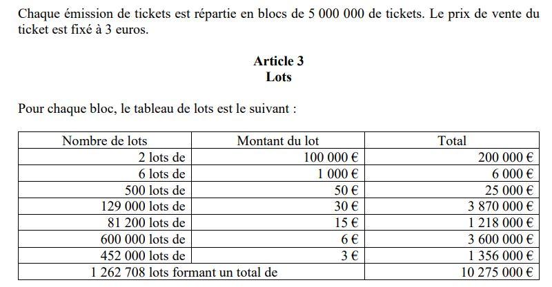 Crescendo jeu fdj ticket 20240401 FDJ 5M 3€